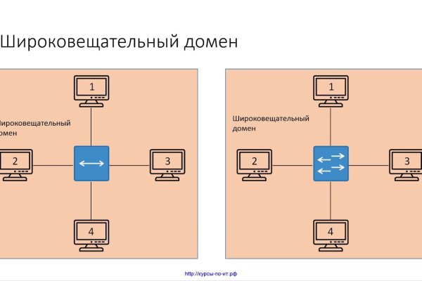 Кракен даркнет маркетплейс