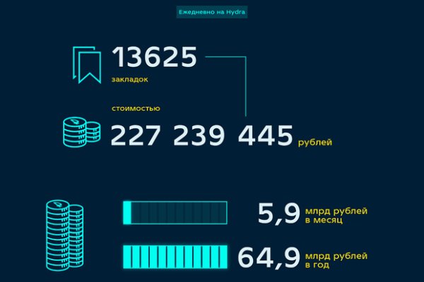 Мега ссылка на сайт тор mega9webe