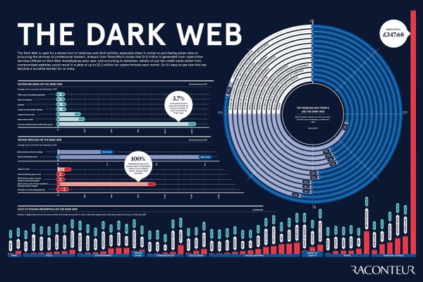 Как пополнить мегу биткоином без комиссии