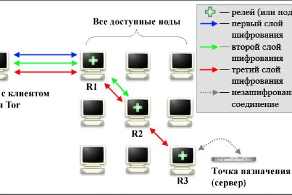 Даркнет площадка мега megadarknetonion com